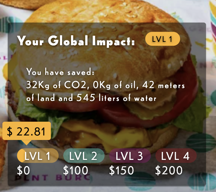 PLNT Burger Global Impact tracker showing CO2, oil, land and water savings per guest